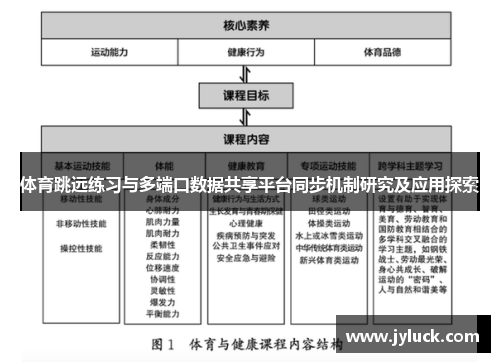 体育跳远练习与多端口数据共享平台同步机制研究及应用探索